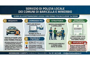 Attestazione di inutilizzabilità di veicoli fuori uso con fermo fiscale: come richiedere il servizio
